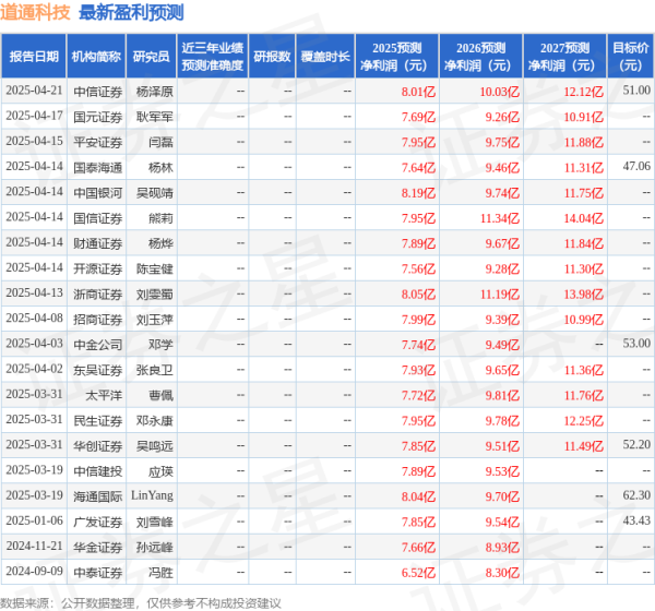 股票配资配资平台 民生证券：给予道通科技买入评级