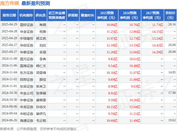 场外配资炒股 东吴证券：给予南方传媒买入评级