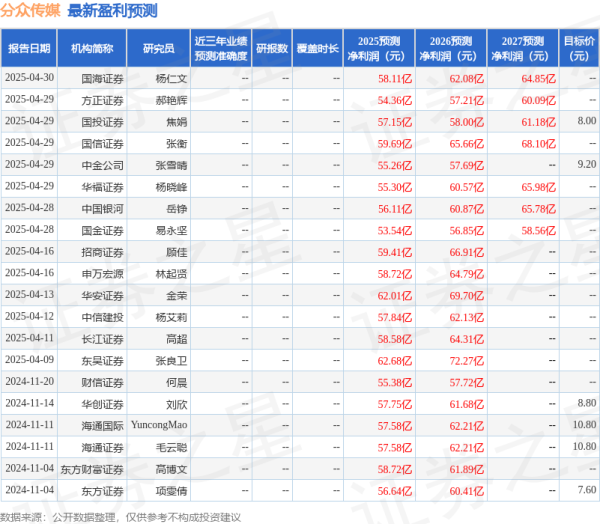 股票配资靠谱公司 东吴证券：给予分众传媒买入评级