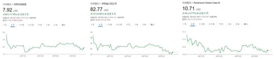 配资咨询 股价又大跌，好莱坞究竟会有多惨？美媒：至少半残！美国旅游业今年或损失640亿美元！